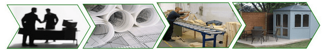 BBD process timeline